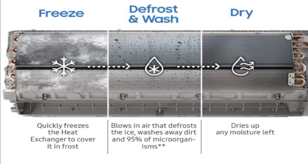 nettoyage fonction freeze wash